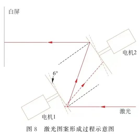 Application Research of PWM Modulation in Arduino-Based Electronic Technology Experiments