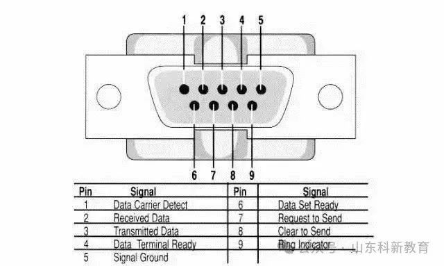 Understanding the Differences Between RS-232, RS-422, and RS-485