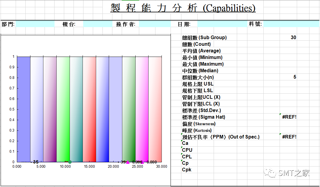 PCBA Manufacturing Process Specification: SPI Solder Paste Inspection