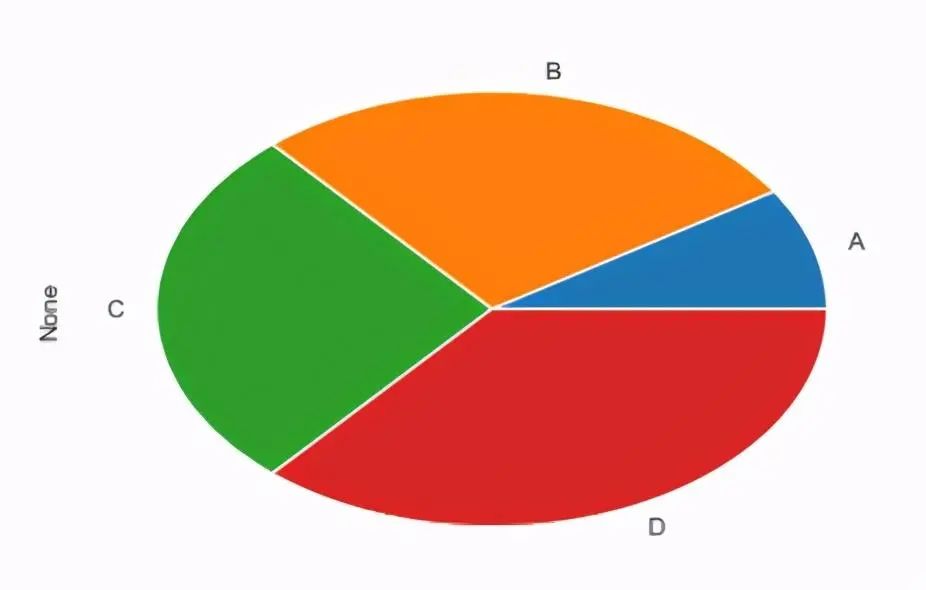 Introduction to Python Data Visualization