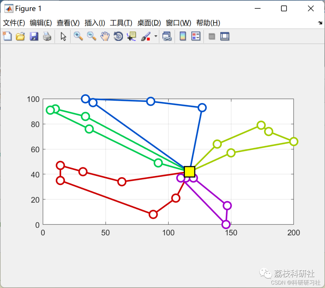 Vehicle Routing Problem Solved by Simulated Annealing in MATLAB