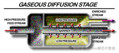 Overview of Common Semiconductor Manufacturing Processes