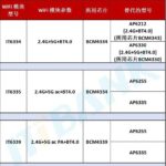 Overview of Cost-Effective WiFi Module Replacements