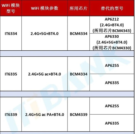 Overview of Cost-Effective WiFi Module Replacements