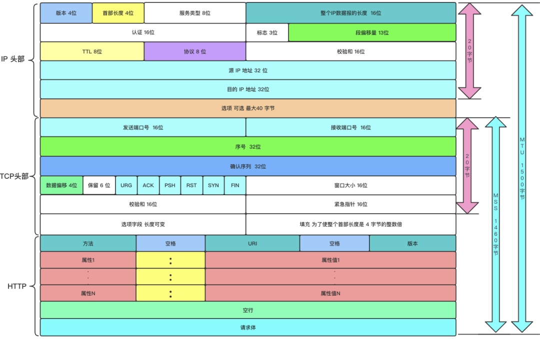A Packet's Journey Through TCP/IP