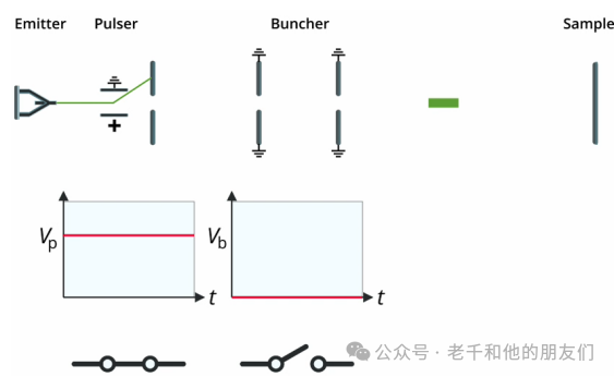 Interpretation of Time-of-Flight Secondary Ion Mass Spectrometry (ToF-SIMS) Technology