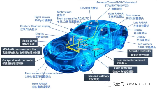 Challenges in Automotive Software Development
