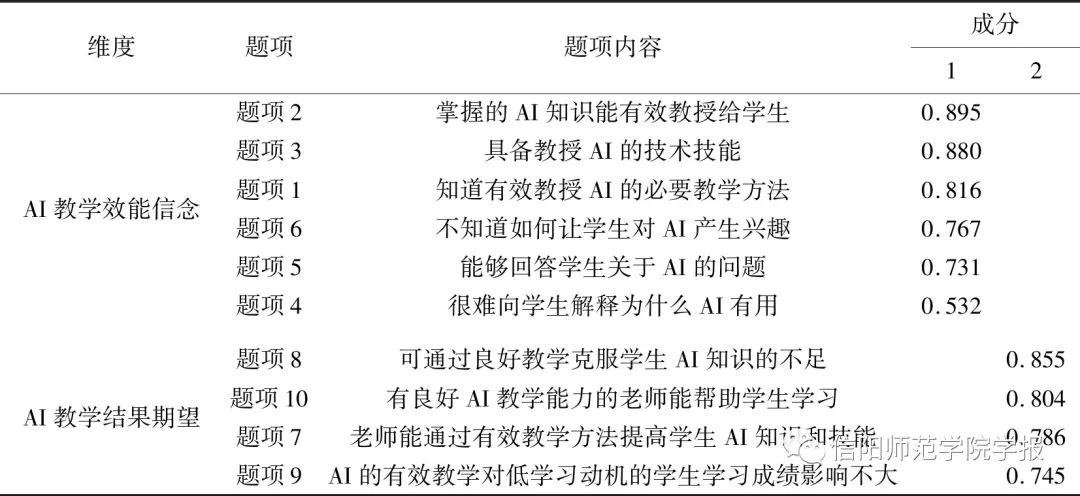 Promoting AI Teaching Self-efficacy of K-12 Computer Science Teachers