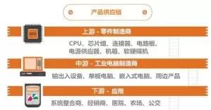 Key Industrial Automation Equipment: Industrial Control Computers