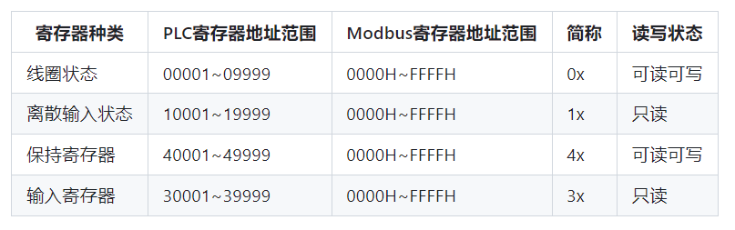 Understanding the Modbus Communication Protocol