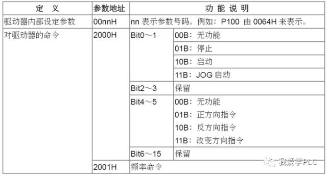 Knowledge Sharing on MODBUS Communication with Touch Screen and Inverter (Part 1)