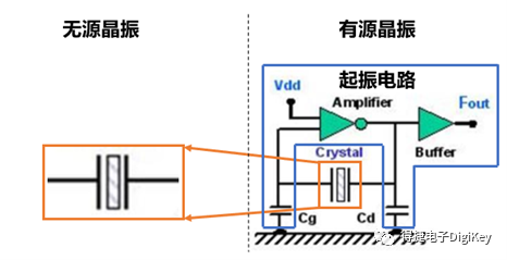 Eliminating Clock Noise Impact on High-Speed DAC Phase Noise
