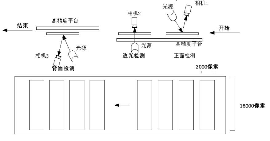 Surface Defects of LCD Panels and Detection Methods