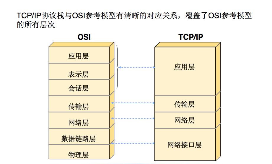 TCP/IP Learning Notes (1) - Basic Concepts