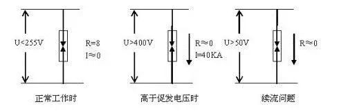 Management and Maintenance of Base Station Power Supply