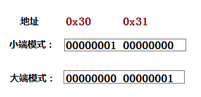 Understanding C Language Pointers: A Comprehensive Guide