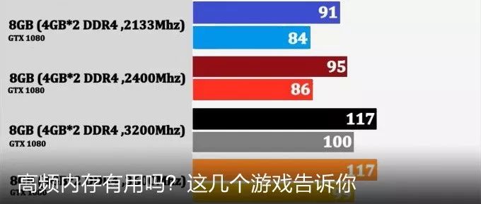 Differences Between 2.4GHz and Bluetooth Wireless Technologies