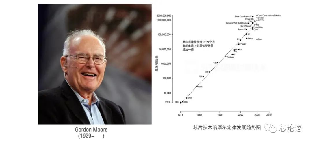 The Development History of Chip Technology Over 60 Years (Part 1)