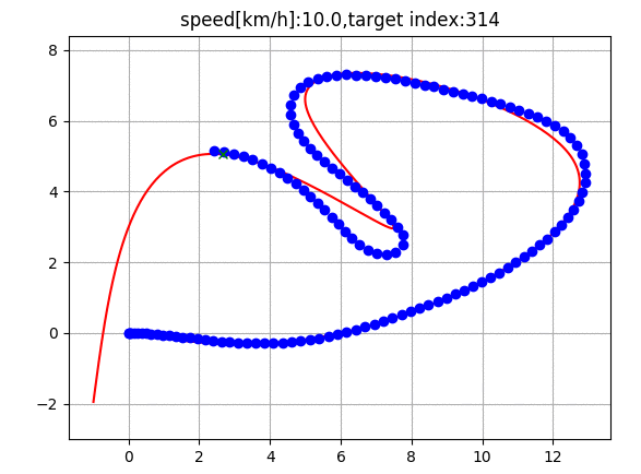 50 Essential Algorithms in Python for Robotics