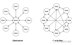 Rust P2P Network Application Practice - Core Concepts and Ping Program