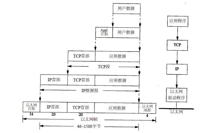 Detailed Explanation of TCP/IP Protocol