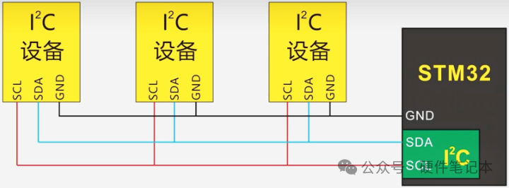 Why Is Serial Communication So Popular? RS485, SPI, and I2C?