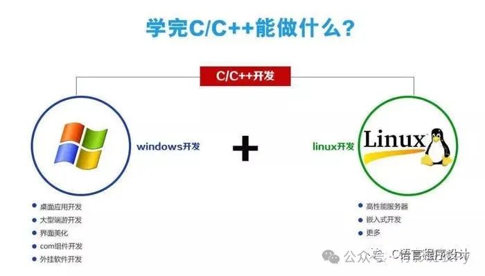 C++ Device Drivers: How to Communicate with Hardware