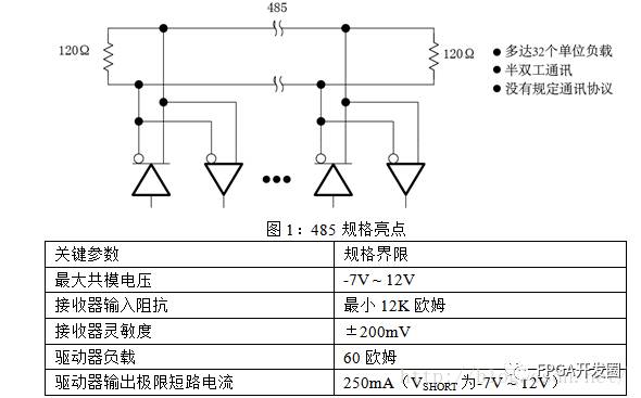 RS-485 Interface Circuit Guide