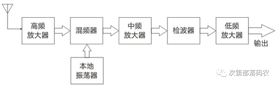 Principles and Classification of Common 315/433 Wireless Remote Control Devices