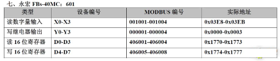 20 Types of PLC Component Numbering and Modbus Address Mapping Table