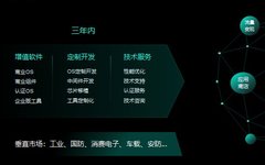 Huawei HarmonyOS vs RT-Thread: Which Is the Future of IoT OS?