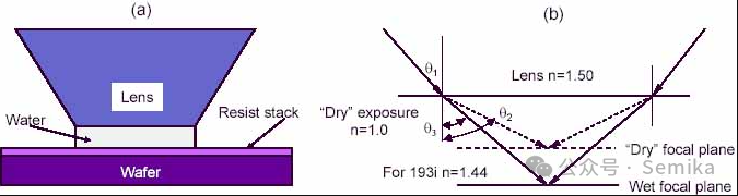 Semiconductor Lithography Technology and Equipment