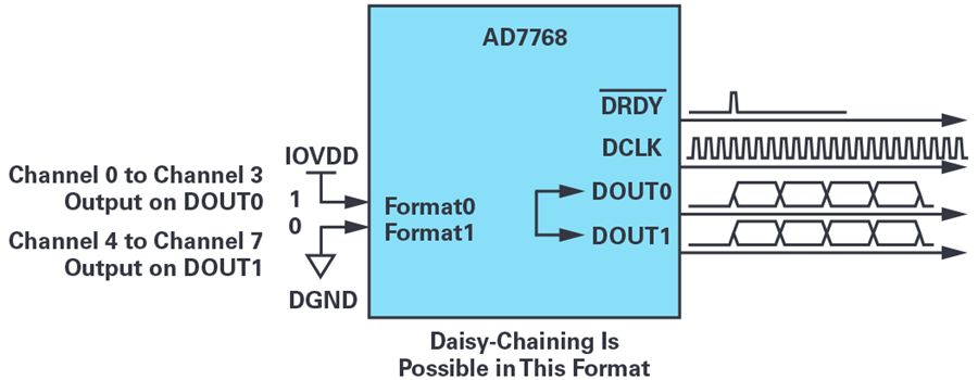 Can MCU Access Non-Standard SPI Interfaces?