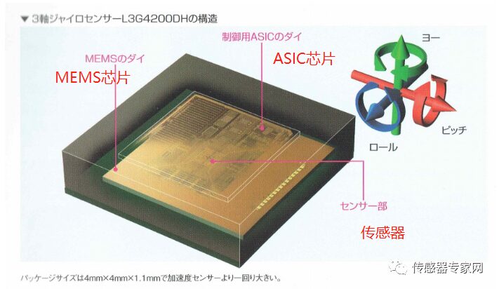 Comprehensive Analysis of the Top 10 MEMS Smart Sensors