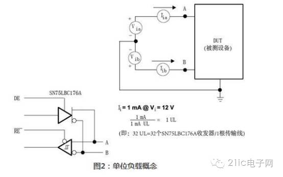 Complete Guide to RS-485 Interface Circuits