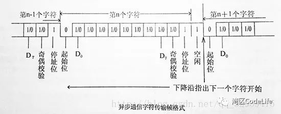 Basics of UART Communication