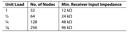 Three Practical Solutions to Shield RS-485 from EMI Risks
