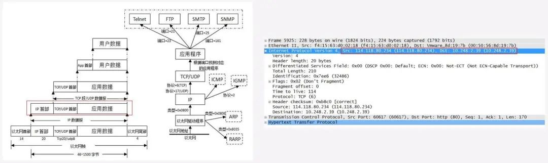 Introduction to OSI Reference Model and Data Encapsulation Principles