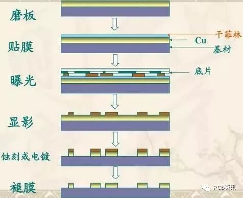 Understanding PCB Manufacturing Processes