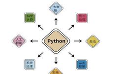 2025 Comprehensive Python Beginner's Guide