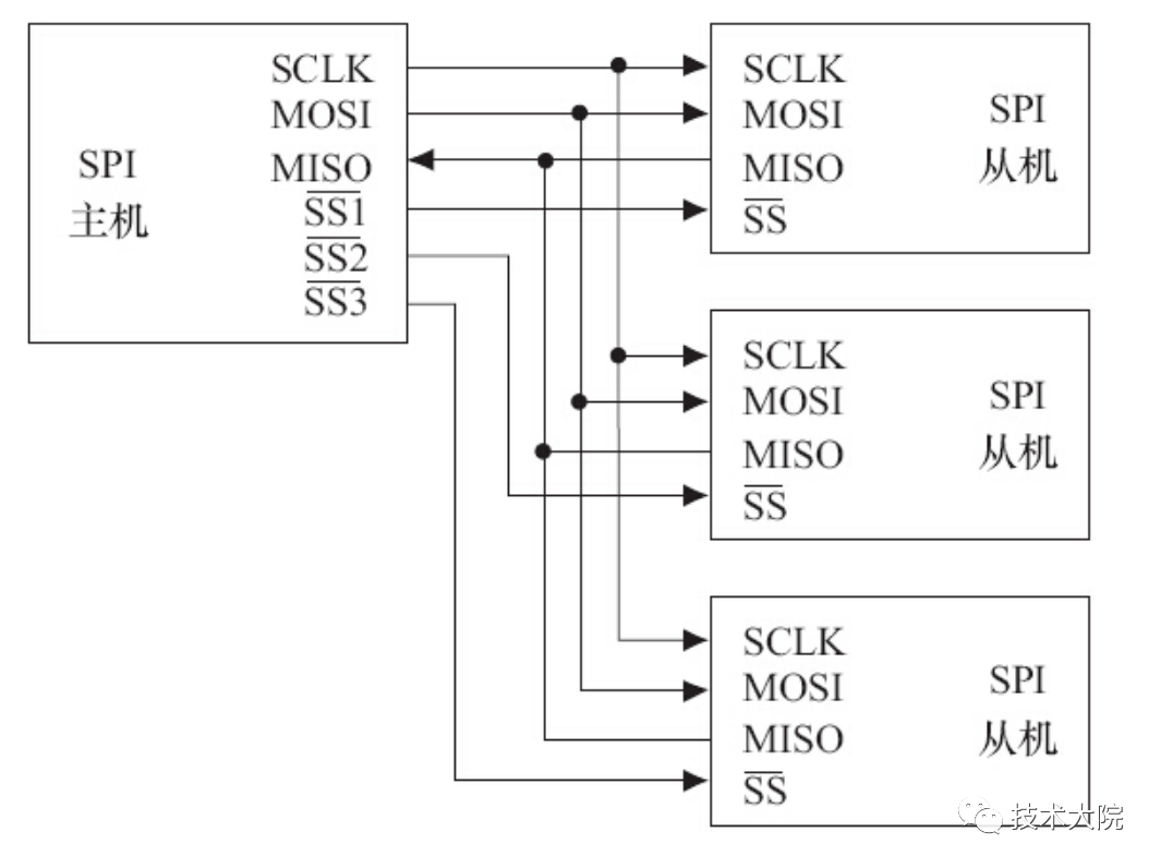 Understanding Computer Buses: Key Insights
