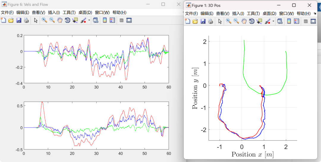 Relative Positioning and Tracking of Quadrotors Using UWB Sensors