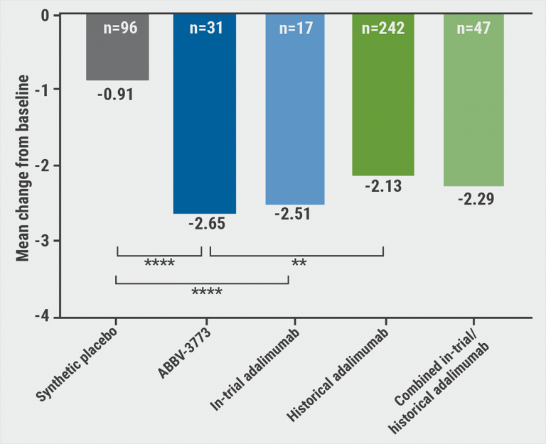 Innovative Applications of ADC Technology Beyond Oncology