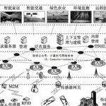 IoT Security: An Overview of the Internet of Things