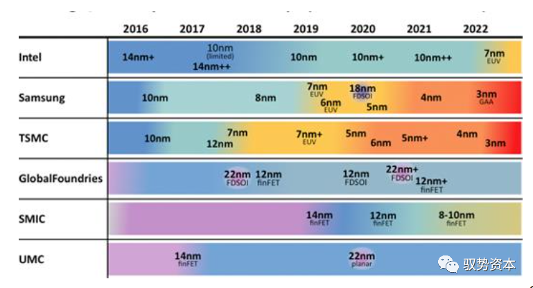 Semiconductor Equipment Industry Overview