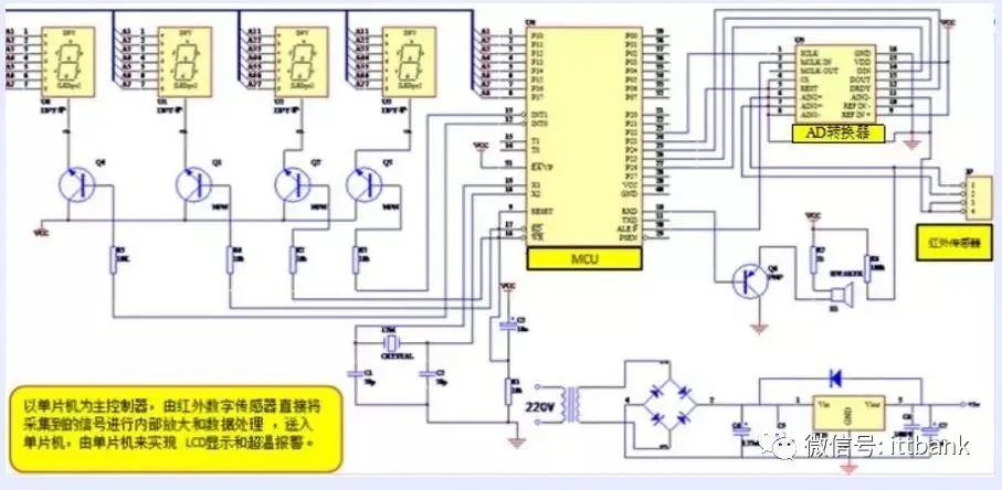 Infrared Thermometer Industry Chain and Technical Principles