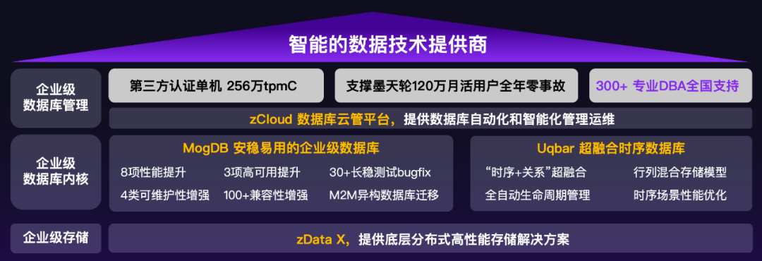 Database Innovation Path of Yunhe Enmo from MogDB 6.0 Evolution