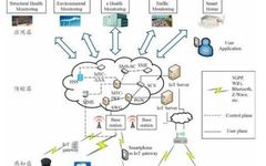Understanding Domestic And International Sensor Technology Gaps