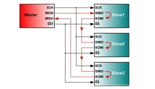 Everything You Need to Know About SPI Protocol