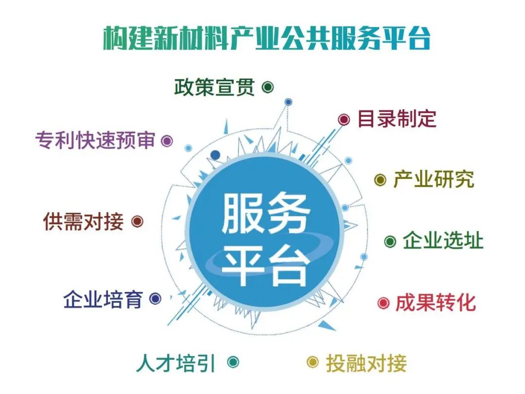 The Development Path of Semiconductor Materials